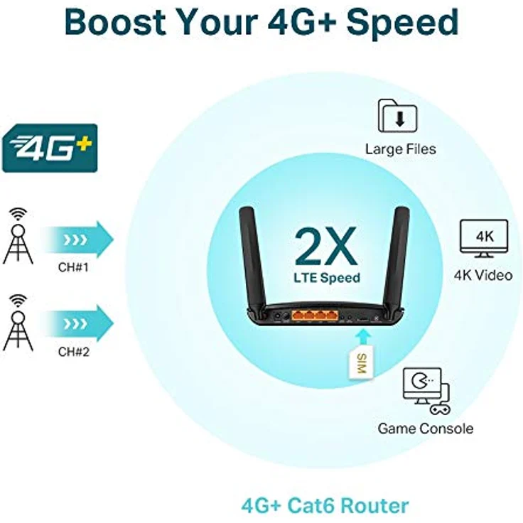 TP-Link Archer MR600 V2, AC1200 4G+ Cat6 Wireless Dual Band Gigabit Router mit SIM Slot, MU-MIMO Technologie, 4G/3G Netz, Unlocked, kein Konfigurationsaufwand – Bild 5