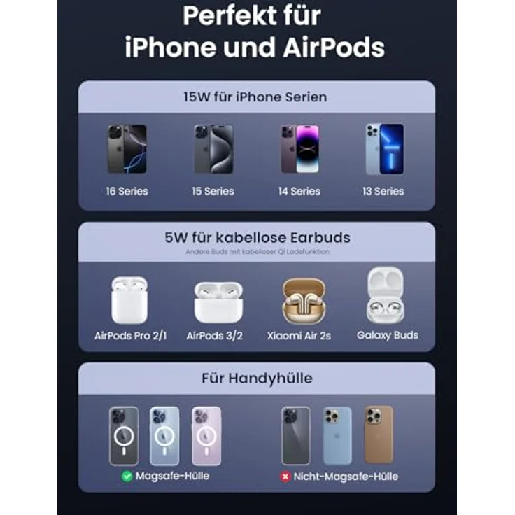 UGREEN MagFlow Qi2 zertifizierte 15W iPhone Ladestation, faltbares Wireless Charger für iPhone 16/15/14/13/12, AirPods 2/3, mit 1M Kabel – Bild 5