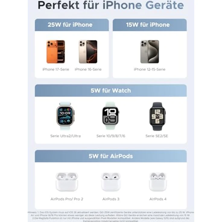 UGREEN 3-in-1 Magnetic Wireless Charger, Qi2 25 W, MagSafe-kompatibel, zusammenklappbar, Blau – Bild 7