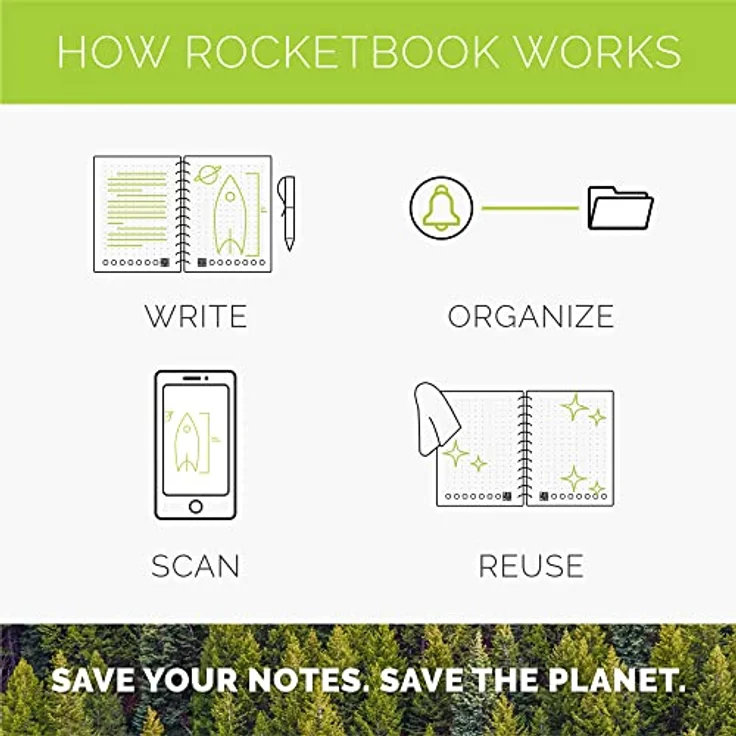 Rocketbook PRO 2.0 Wiederverwendbares Digitales Notizbuch A4 Schwarz Elektronischer Notizblock mit 20 Blatt Liniert und mit Punktraster, Hardcover Veganes Leder mit inkl. Pilot Frixion Stift – Bild 5