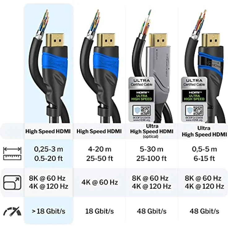 KabelDirekt - 4K HDMI Kabel - 2m - kompatibel mit (HDMI 2.0a-b 2.0, 1.4a, 4K Ultra HD, 3D, Full HD, 1080p, HDR, ARC, Highspeed mit Ethernet, PS4, Xbox, HDTV) - TOP Series – Bild 5