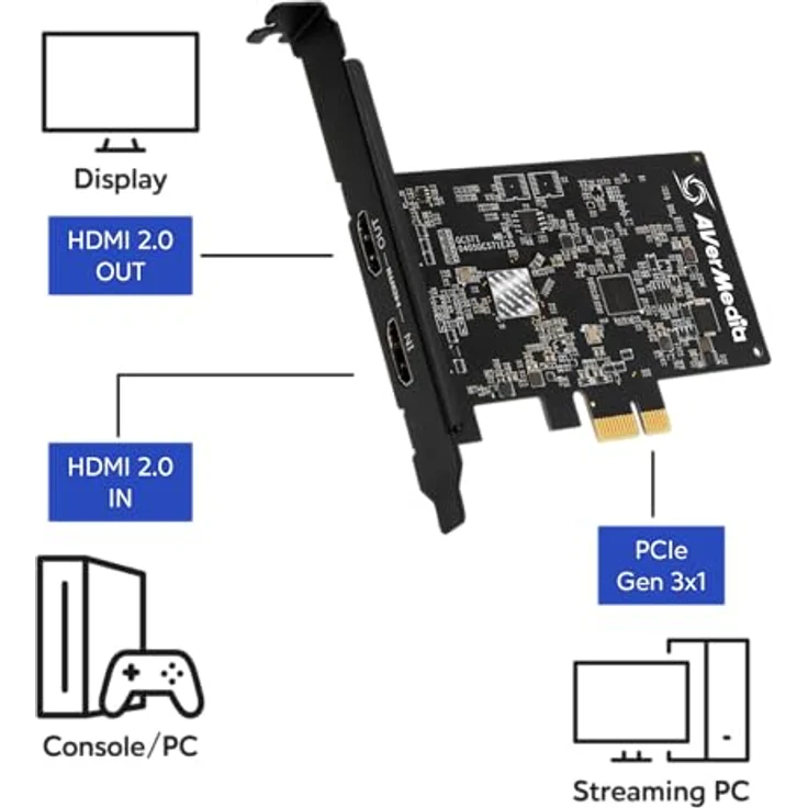 AVerMedia HDMI-Capture-Karte für Streaming und Videospiele, 4K60 Pass-Through mit ultraniedriger Latenz auf PS5, PS4 Pro, Xbox Series X/S, Xbox One X, Switch-Spielen - GC571 Live Streamer Ultra HD – Bild 2