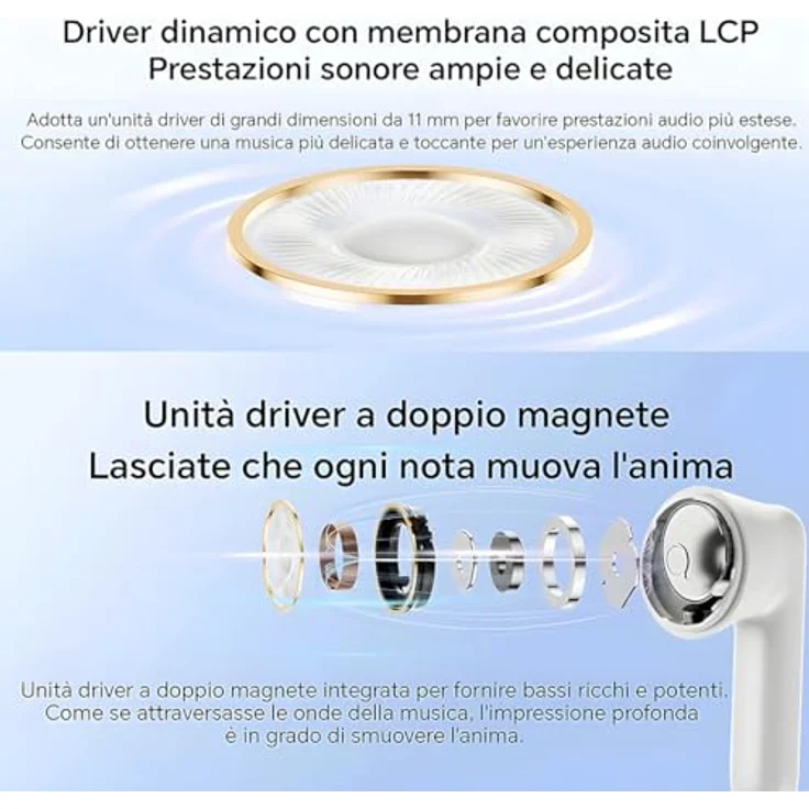 Dudao U15N Kabellose Kopfhörer, TWS, Bluetooth 5.1, Kopfhörer (35 mAh), Ladeetui (300 mAh), Weiß – Bild 9