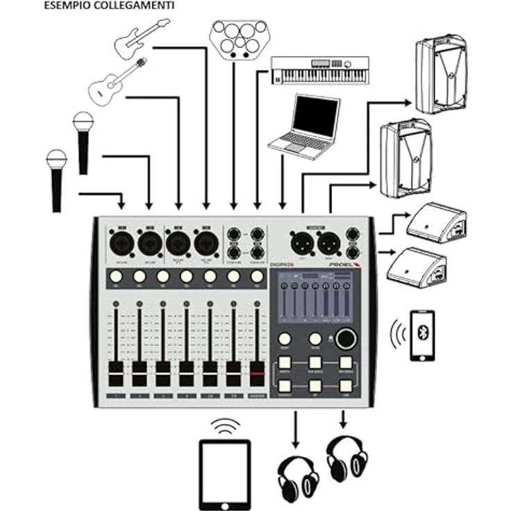 Proel Digipad 8, Digitaler 8-Kanal Mixer mit USB/BLUETOOTH Interface, 7 motorisierten Fadern und 3" Touchdisplay – Bild 8