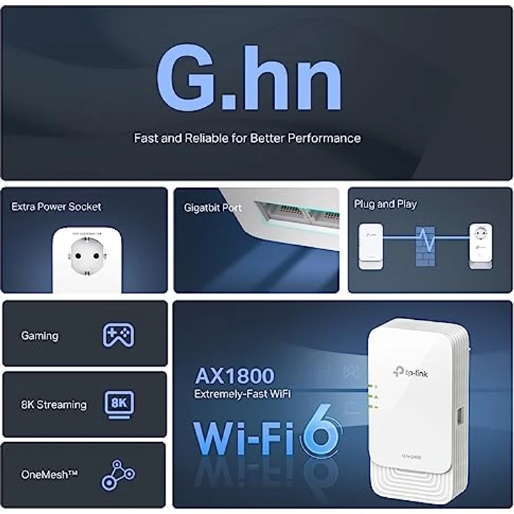 TP-Link PGW2440 KIT WLAN Powerline G.hn2400, AX1800 Wi-Fi 6, bis zu 1428 Mbps über Powerline, Gigabit Ethernet, Extra-Steckdose, Energiesparmodus, Plug & Play, Nicht kompatibel mit HomePlug AV/AV2 – Bild 2