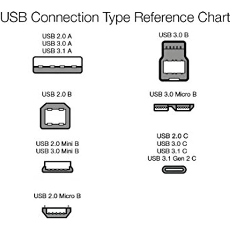 AmazonBasics - Verbindungskabel, USB Typ C auf USB Typ A, USB-2.0-Standard, doppelt geflochtenes Nylon, 3 m, Dunkelgrau - Preisvergleich – Bild 5