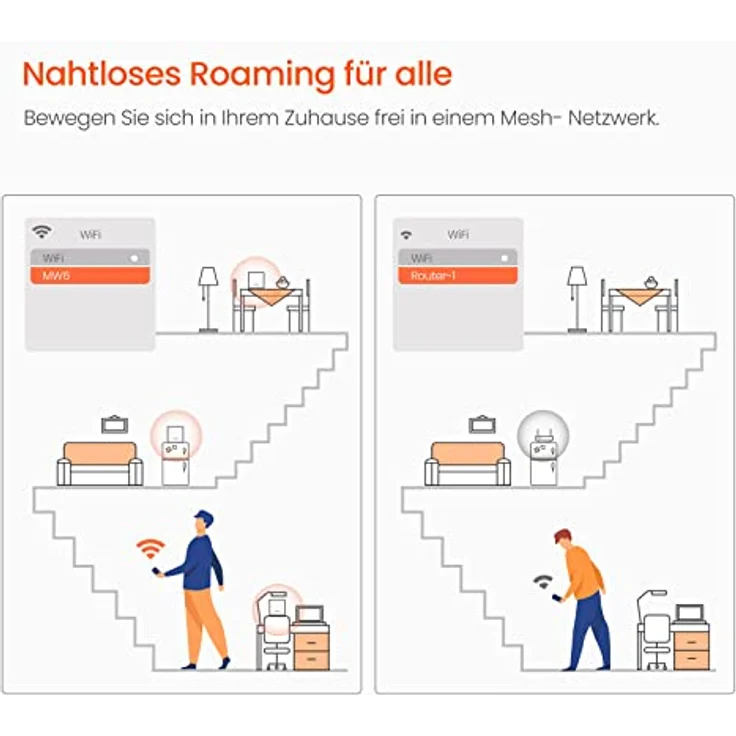 Tenda Nova MW5G (3er Pack) echtes Dual-Band Mesh WLAN (bis zu 300m², 6x Gigabit Ports, AC1200, Gigabit WAN, QoS, MU-MIMO, Beamforming) Ersetzt Router, Powerline & Repeater 3-er Pack weiß – Bild 3