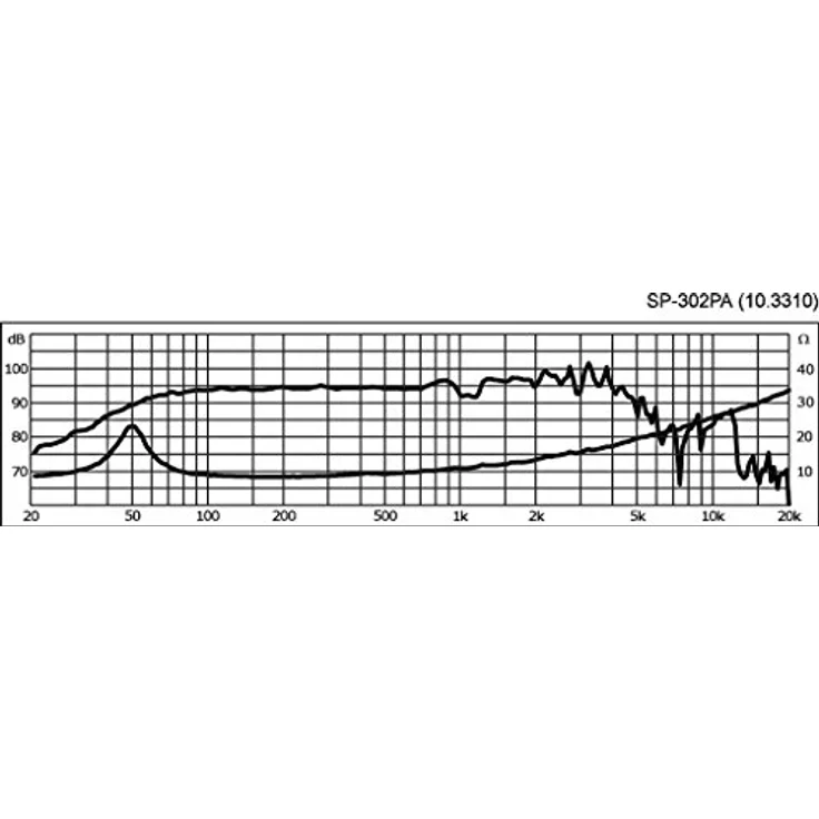 MONACOR SP-302PA Universal-Tieftöner mit 100 Watt Nennbelastbarkeit und einer Impedanz von 8 Ohm, Bass-Lautsprecher mit einer Größe von 12 Zoll, in Schwarz – Bild 3