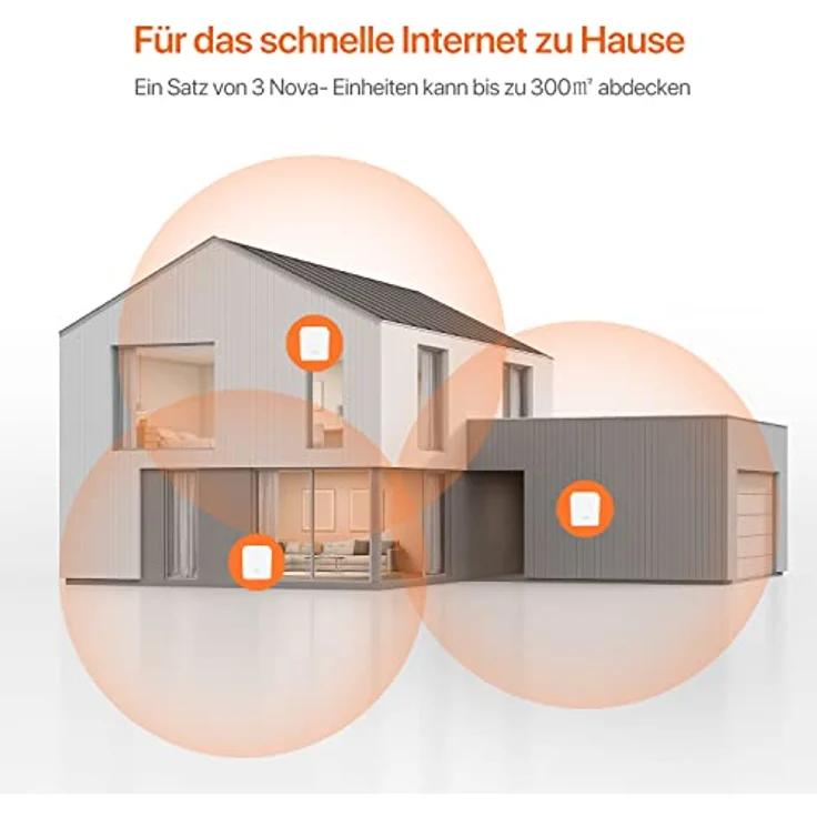 Tenda Nova MW5G (3er Pack) echtes Dual-Band Mesh WLAN (bis zu 300m², 6x Gigabit Ports, AC1200, Gigabit WAN, QoS, MU-MIMO, Beamforming) Ersetzt Router, Powerline & Repeater 3-er Pack weiß – Bild 4