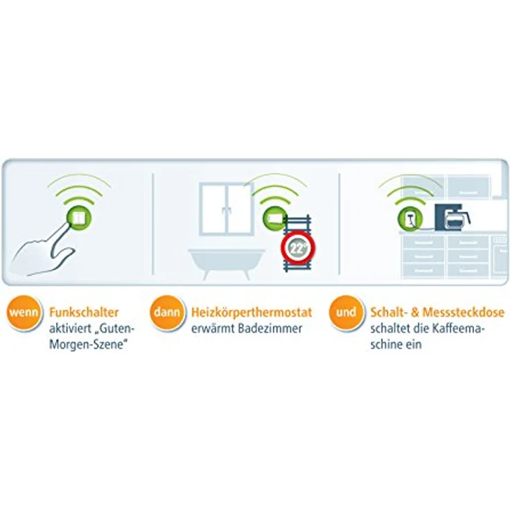 Devolo HomeControl Funkschalter (9359) – Bild 6