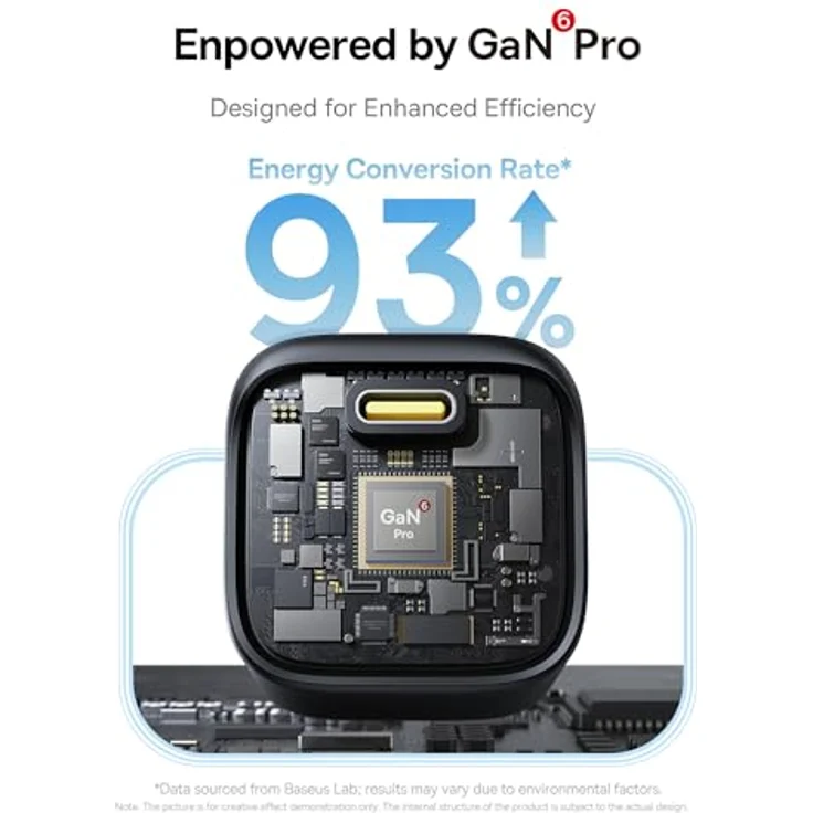 Baseus PicoGo 45W USB C Ladegerät, PD 3.0 PPS Schnellladegerät für iPhone 16/16 Pro Max/15-12, Galaxy S24 Ultra, iPad Pro/Air, kompakt und kühlend – Bild 5