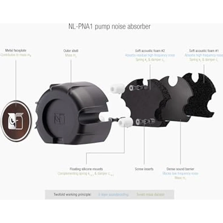 Noctua NL-LC1-42, AiO-Wasserkühlung mit 420mm Radiator und 3x 140mm PWM-Lüftern, kompatibel mit Intel 1954, 1851, 1700 und AMD AM5, AM4 – Bild 4