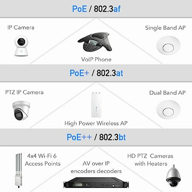 Cudy POE400 PoE Adapter Gigabit Ethernet, 90W PoE++/PoE+/PoE Injector mit 2 Ports, Netzwerk Switch, Schwarz – Bild 3