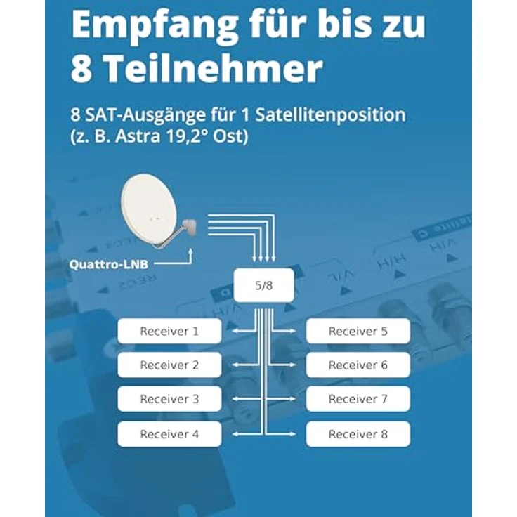 Megasat Multiswitch 5/8 – Bild 5