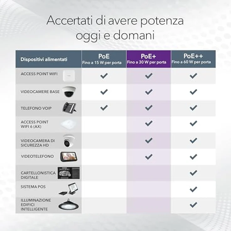 NETGEAR 5-Port Gigabit Ethernet Unmanaged PoE+ Switch (GS305PP): 4 PoE+ bei 83 W, Desktop- oder Wandbefestigung – Bild 4