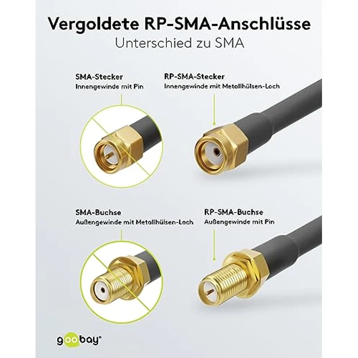 Wentronic RP-SMA FM 500 5.0m - RP-SMA - RP-SMA - Männlich/weiblich - Schwarz (51678) – Bild 5