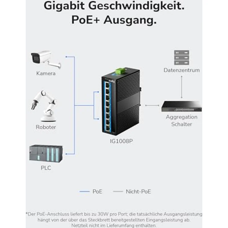 Cudy IG1008P, 8 Port Gigabit PoE-Industrienetzwerk-Switch, 802.3 at/af PoE, DIN-Schienen-Switch IP40 mit Kurzschlussschutz und Schutz vor verkehrter Polung – Bild 2