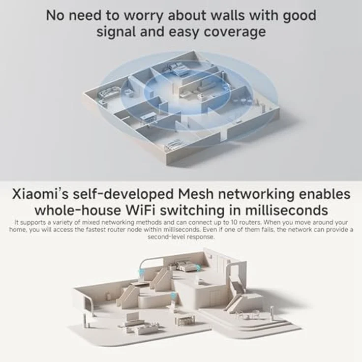 Xiaomi Router BE3600, High-Speed Wi-Fi 7, 2.5Gbps Ethernet Port, Quad-Core 1.1GHz CPU, Xiaomi Mesh – Bild 2