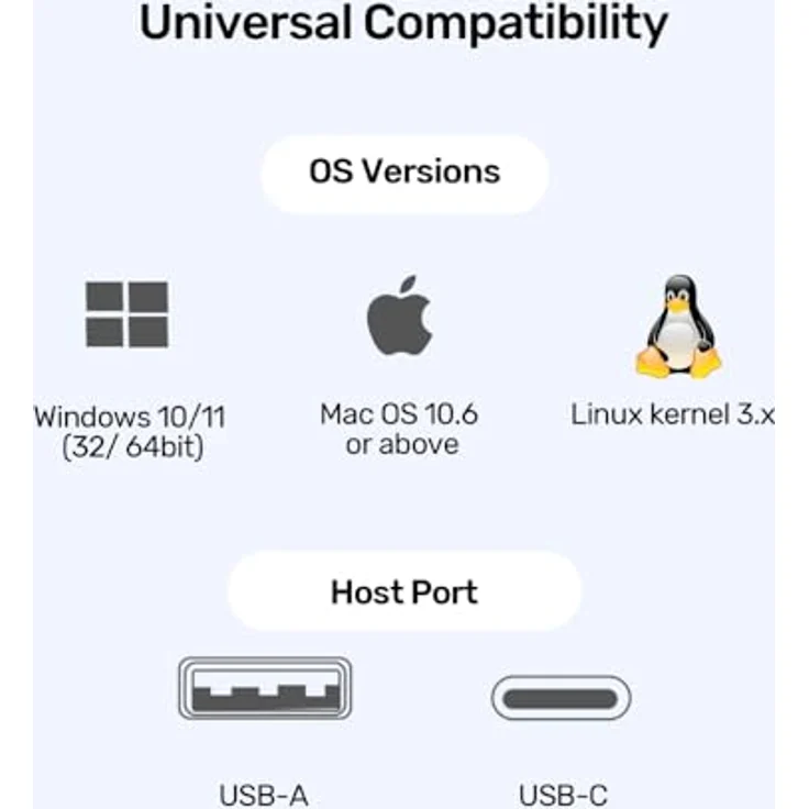 Unitek Docking Station USB-C mit 2 x HDMI, DisplayPort und 1GbE Ethernet – Bild 6