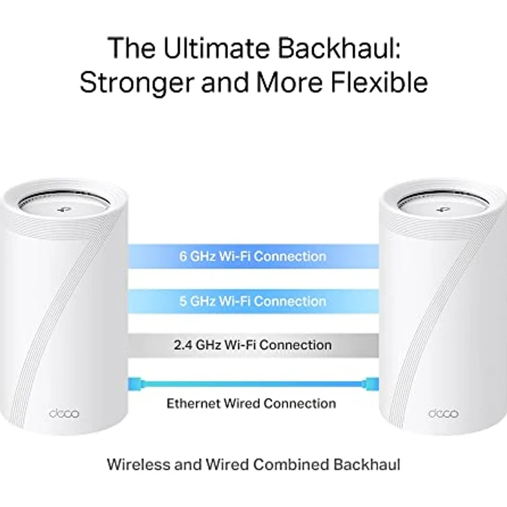 TP-Link Deco BE85 Wi-Fi 7 Mesh WLAN-Set (2er-Pack), BE19000 Tri-Band-Router und Repeater (10 Gbit/s Ethernet/Glasfaser-Port, 19 GPS Wi-Fi-Geschwindigkeit, WPA3, 320 MHz Kanäle, 6 GHz) weiß – Bild 4