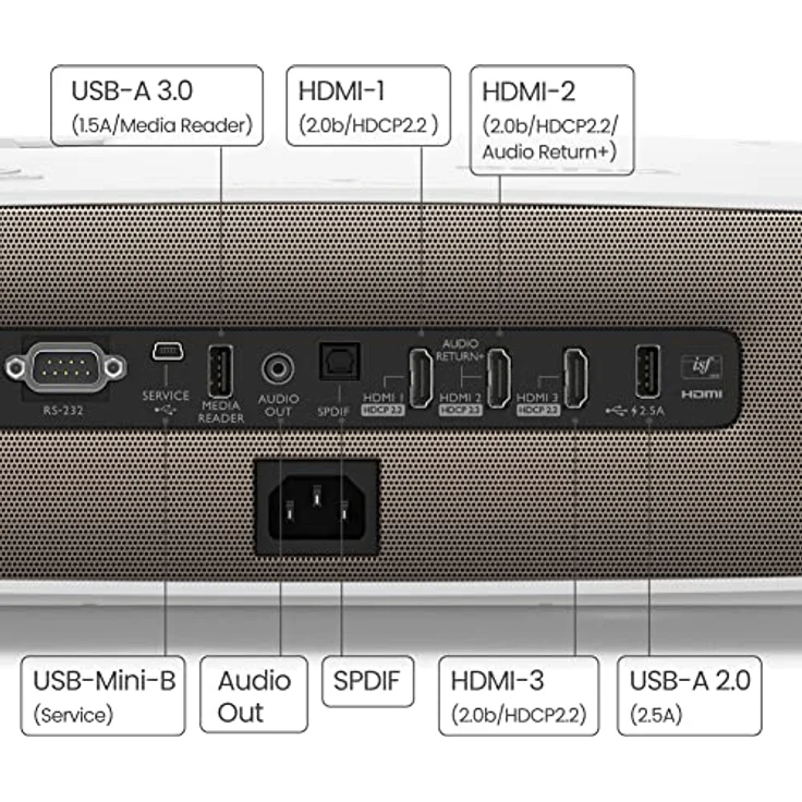 BenQ W2710 4K HDR Heimprojektor mit HDR Details, DCI-P3, Lens Shift – Bild 3