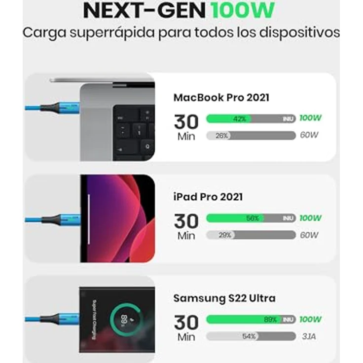INIU USB C auf USB C Kabel, 100W Schnellladekabel PD 5A QC 4.0, 2 x 2m, Nylon, Blau für iPhone 15, MacBook Pro 2021, iPad Air, Samsung S22, PS5, Pixel 7, Huawei – Bild 4