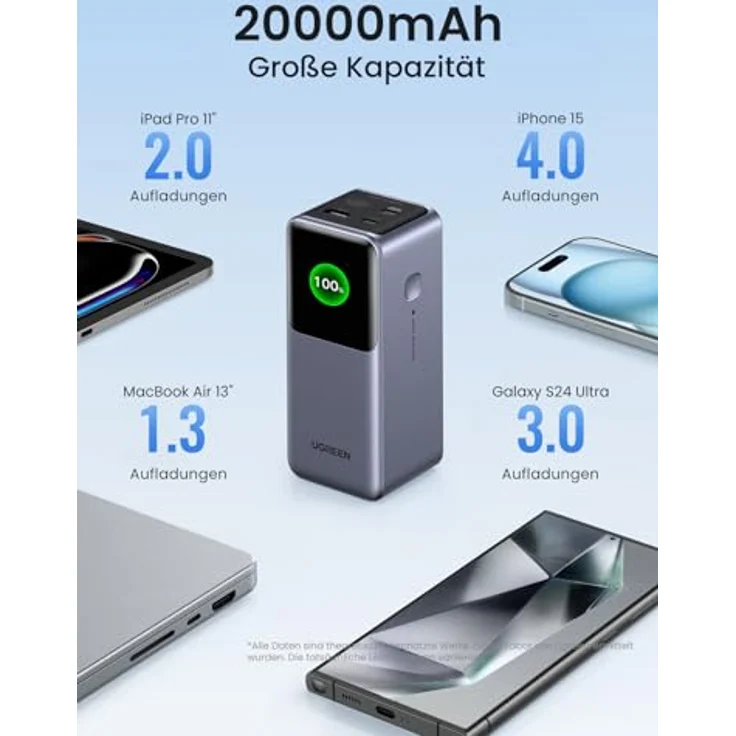 UGREEN Nexode Power Bank 20000mAh 130W mit 3 Ports externer Akku mit digitalem Display, kompatibel mit iPhone 15 Pro/Pro Max/15/14, Galaxy S24 Ultra, MacBook Pro - Schwarz – Bild 4