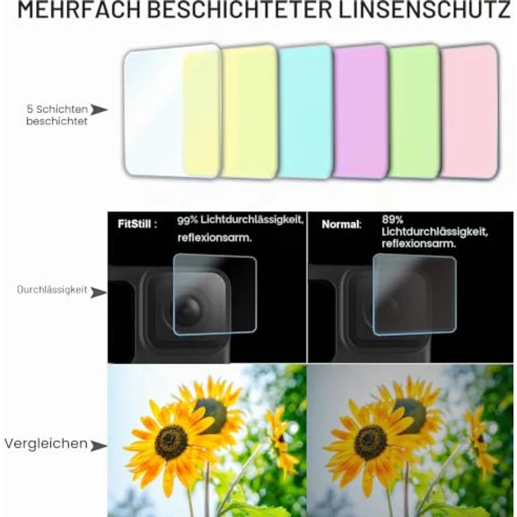 FiTSTILL Displayschutz-Set für GoPro Hero 7/HD (2018)/Hero 6/5 Black, 6er Pack gehärtetes Glas, 9H Härte, hohe Lichtdurchlässigkeit, inkl. Objektivschutz und Deckel – Bild 3