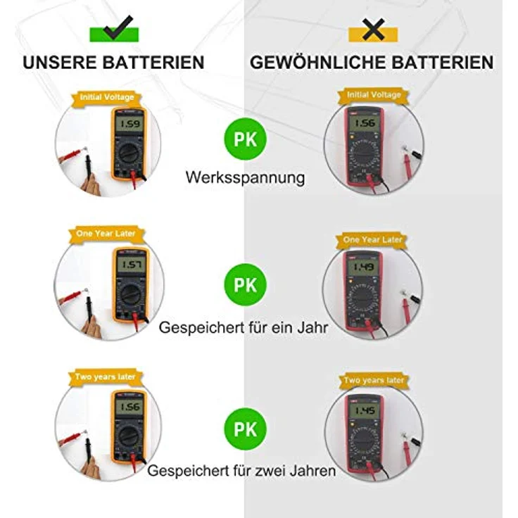 LiCB LR1130 20 Stück Alkaline Knopfzellenbatterien, AG10, 1,5V, hohe Leistungsabgabe, 3 Jahre Lagerfähigkeit, 100% Frischgarantie – Bild 4