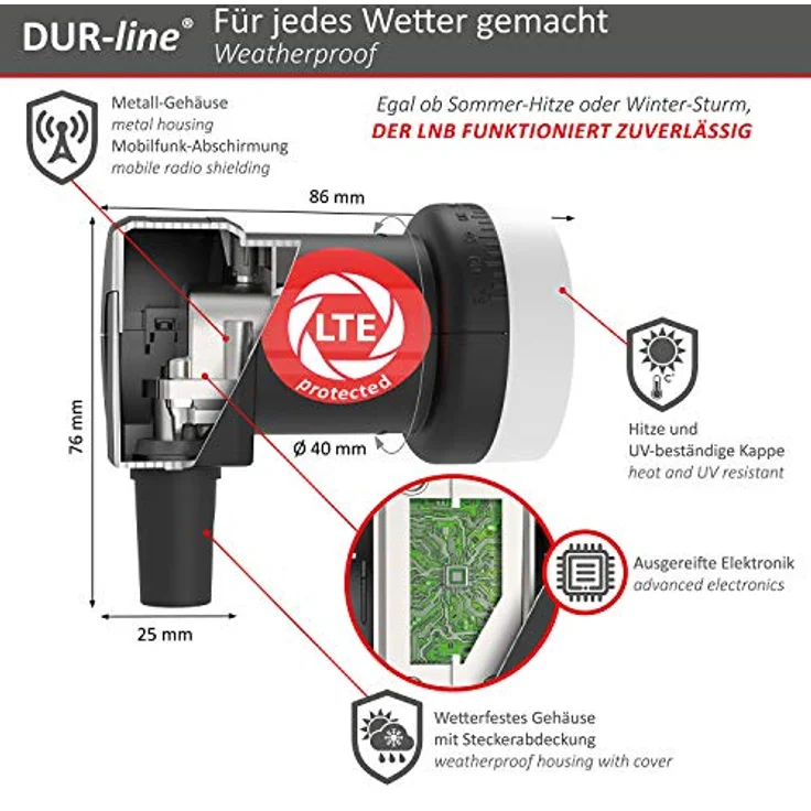 DUR-line Select 85/90cm Komplettanlage hellgrau + Single LNB – Bild 3