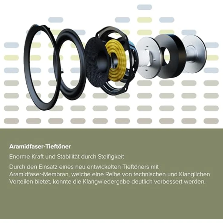 ELAC Debut A4.3 Regal-Lautsprecher – Legendärer Klang, edles Design, 2 Lautsprecher passiv – Bild 5