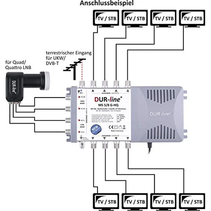 DUR-line Select 85/90cm Komplettanlage anthrazit 1xSAT/8TN – Bild 8