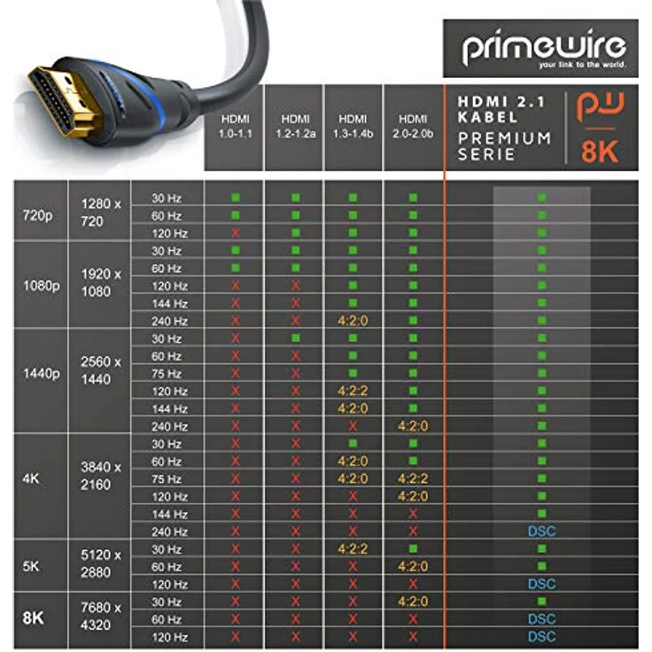CSL - 1,5m HDMI Kabel 2.0a 2.0b - Ultra HD 4k 60Hz - neuester Standard - High Speed HDMI 2.0 - Ultra HD Full HD 1080p - 3D ARC C HDCP HDR - 3-Fach geschirmt - bis zu 18 Gbit s - schwarz – Bild 6