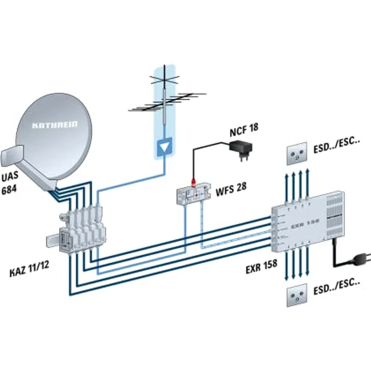 Kathrein UAS 684, Universal-Quattro-Speisesystem – Bild 2