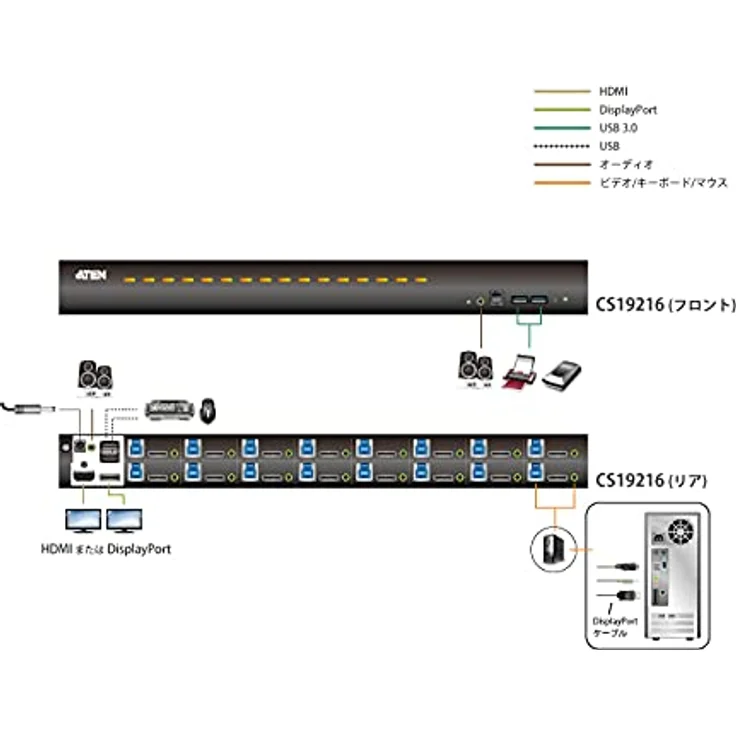 ATEN CS19216 16-Port USB3.0 4K DisplayPort KVM – Bild 4