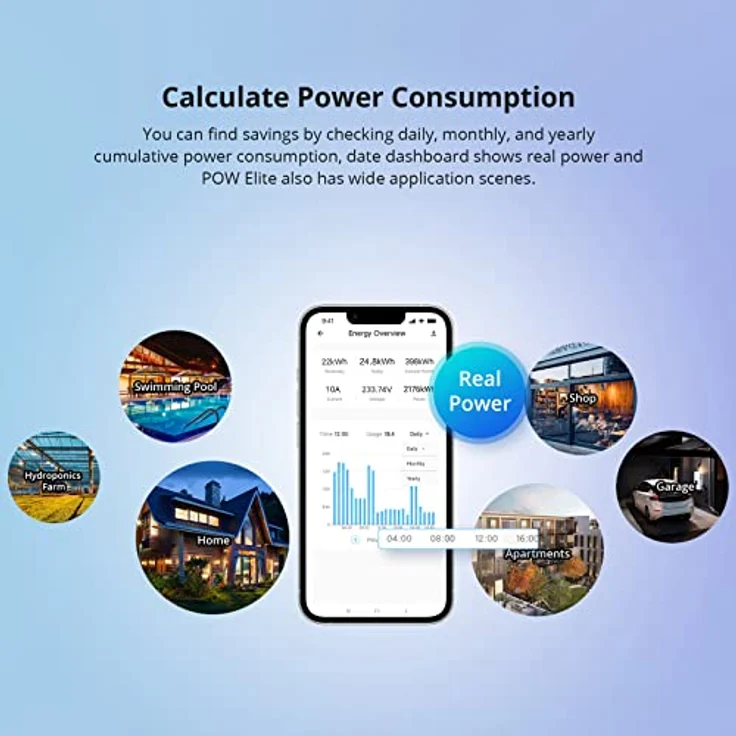 Sonoff Smart Switch POW (POWR316D) Elite R3 1 Kanal 16A Schaltaktor mit Energiemessung WLAN – Bild 4