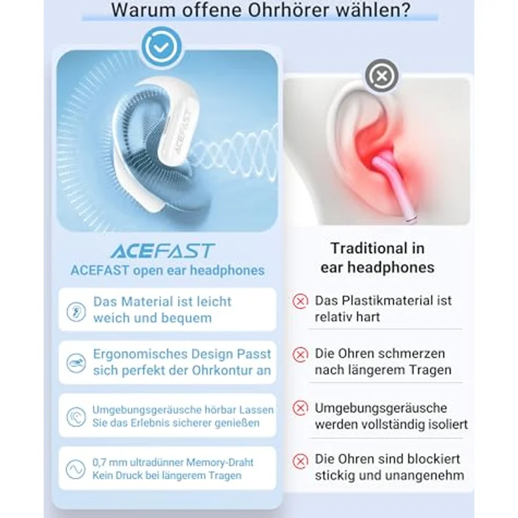 ACEFAST AceFit Air Open Ear Kopfhörer, Bluetooth 5.4, ultradünn, kraftvoller Sound, klare Anrufe, Touch-Steuerung, IP54, Weiß – Bild 8