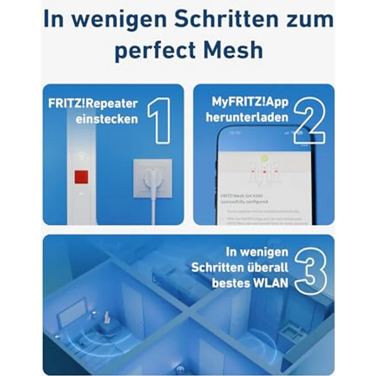 AVM MESH SET 1600 2-PACK, Router mit VDSL-Unterstützung und Mesh-Technologie, Weiss – Bild 8
