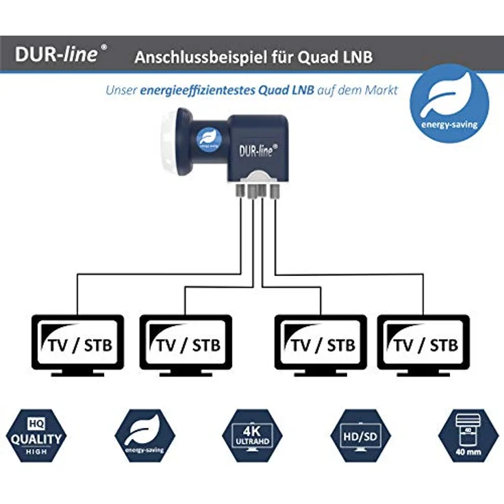 DUR-line Blue Quad LNB für 4 Teilnehmer/Sat-Receiver – Bild 4