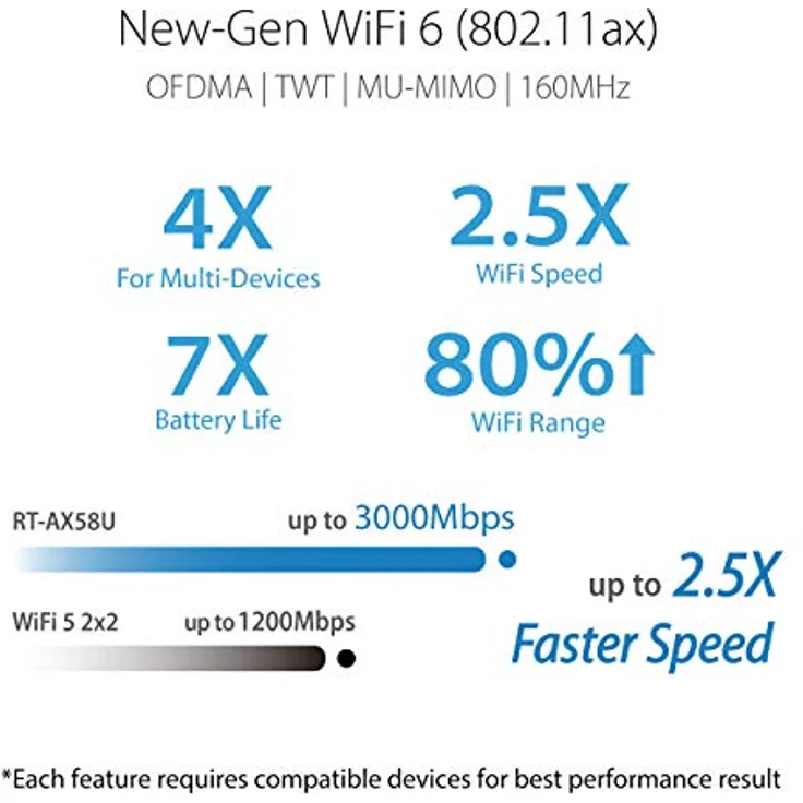 Asus RT-AX58U Home Office Router (Ai Mesh WLAN System, WiFi 6 AX3000, Gigabit LAN, AiProtection, USB 3.0, 160 MHz, VPN, PPTP, OpenVPN) – Bild 4