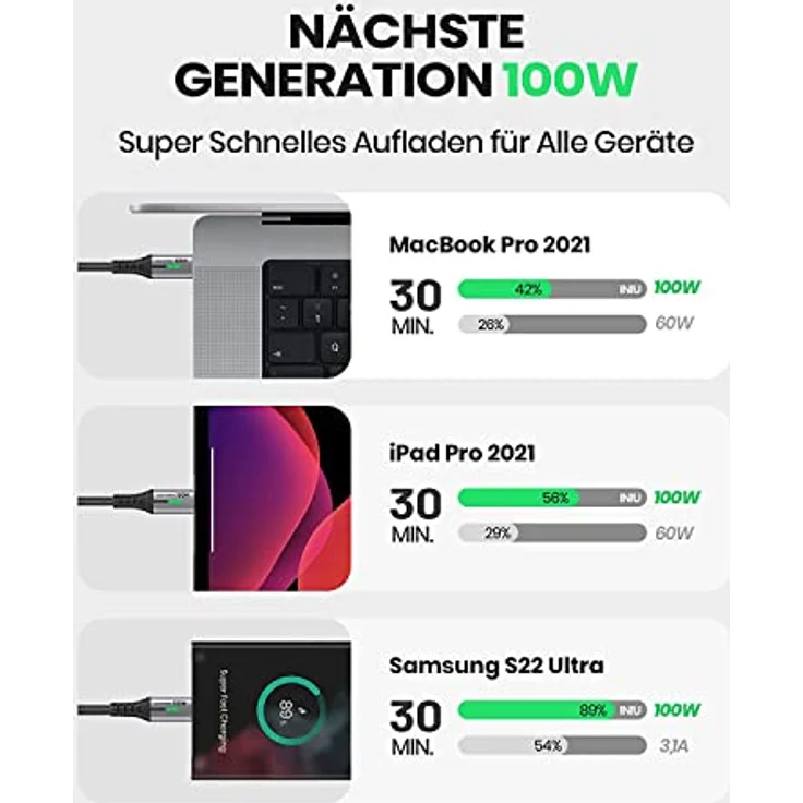 INIU USB C Kabel, 100W [2m] 5A PD QC 4.0 Schnellladekabel USB C auf USB C Kabel, Nylon Geflochten Typ C Datenkabel USB C Handy Ladegerät für Samsung S21 Note 10 iPad Pro MacBook Tablets LG Google - Preisvergleich – Bild 3
