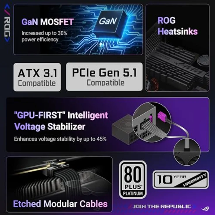 ASUS ROG Strix 1000P wh 90YE00W4-B0NA00, Gaming Netzteil 1000 Watt, 80+ Platinum, Voll Modulares Kabelmanagement, AURA Sync, ROG Kühlkörper – Bild 2