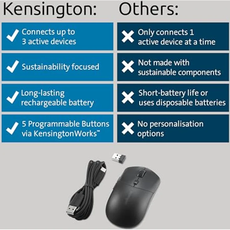 Kensington MY430 EQ WIRELESS (Kabellos) Maus in Schwarz, Rechargeable – Bild 6