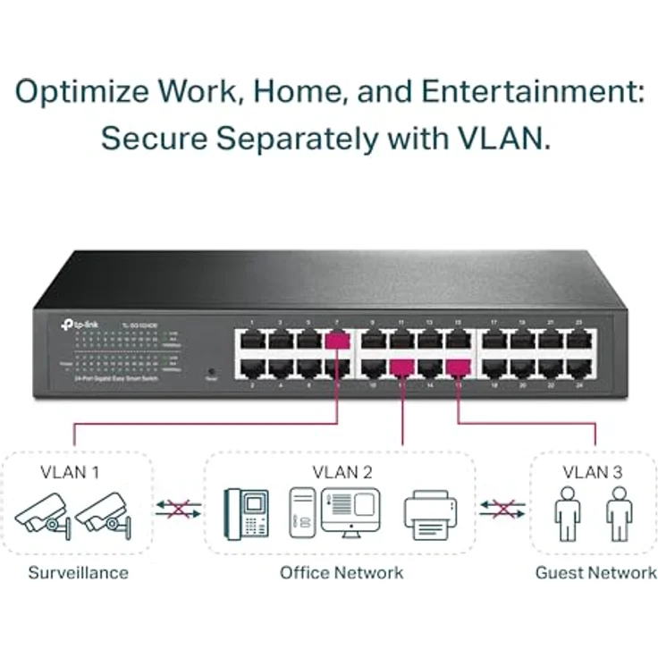 TP-Link TL-SG1024DE 24-Port Gigabit Unmanaged Pro Switch (Plug&Play, Gigabit Ports, Metallgehäuse, VLAN, QoS, Lifetime ) – Bild 4
