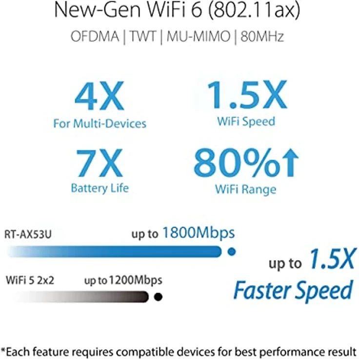 ASUS RT-AX52, Dual-Band W/L Router WiFi 6 AX1800 mit 4 Antennen, Schwarz – Bild 2