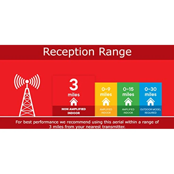 One For All DVB-T-DVB-T2 Indoor-Zimmerantenne ? HD-HDTV Fernseher TV Antenne - 0-5 km Reichweite ? 1 meter Koaxialkabel - UHF - Schwarz - SV9033 – Bild 4