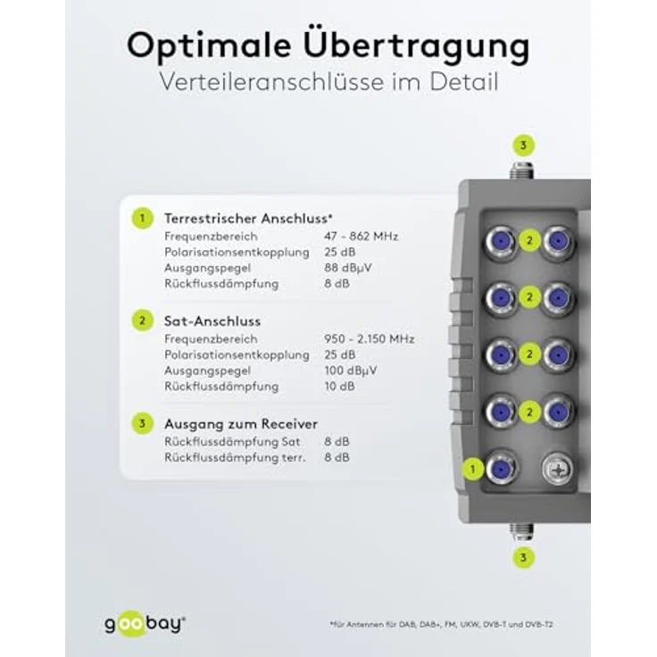 goobay 64884 Sat-Multischalter/Kompakt-Multischalter / 9 Eingänge / 16 Ausgänge / 4K, 8K UHD/DAB+ / für 16 Teilnehmer – Bild 5