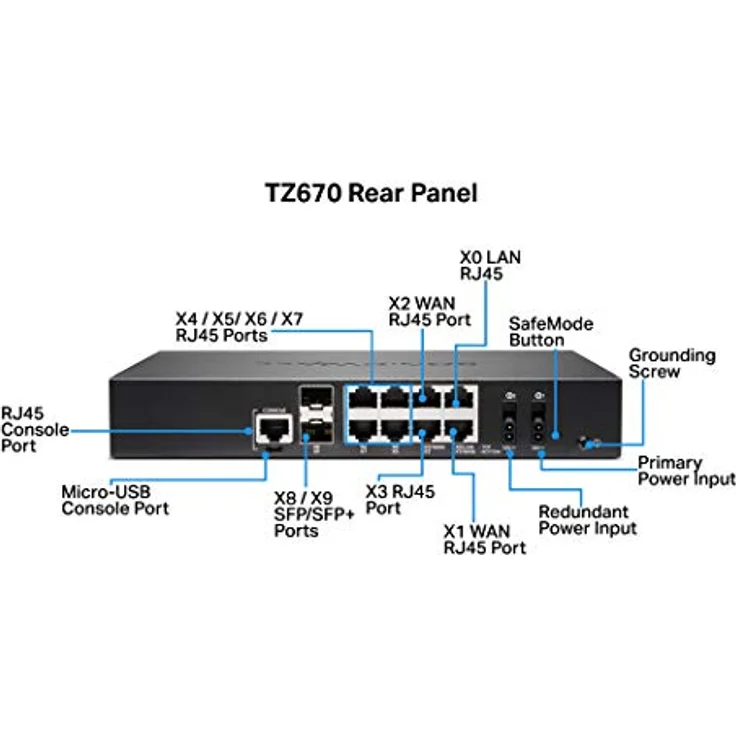 SonicWall TZ670 TOTALSECURE - ADV 1Y Router, 02-SSC-5675 – Bild 4