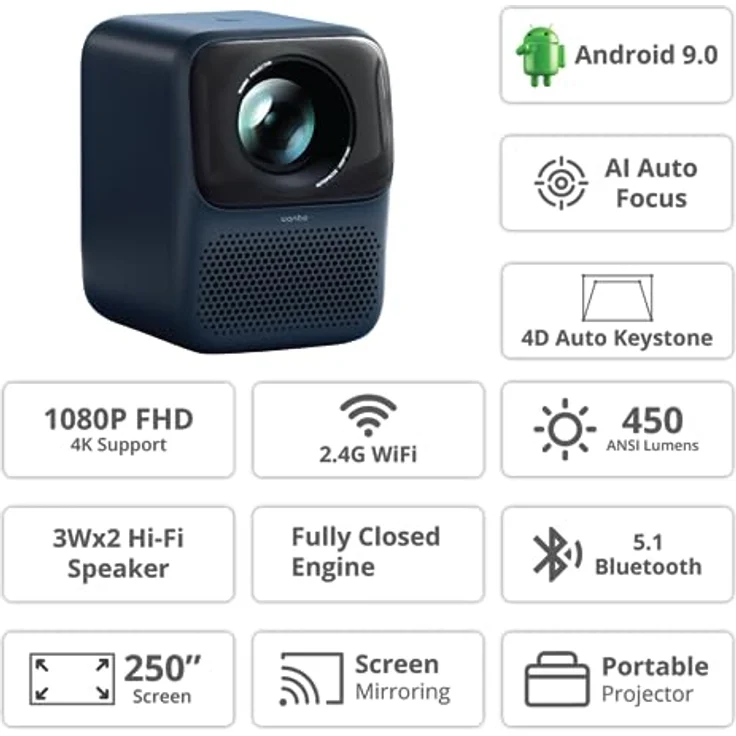 WANBO T2 MAX Business-Beamer, 450 ANSI lumens, 1920 x 1080 Pixels, Blau – Bild 2