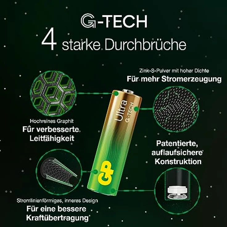 AA Batterie GP Ultra Alkaline 1,5V, 12 Stück – Bild 3